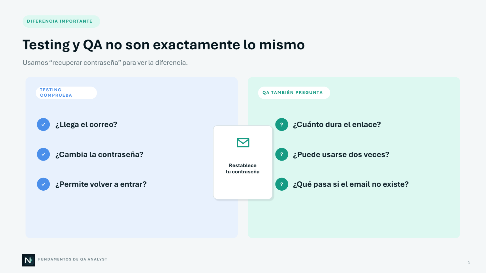 Material de la formación que compara testing y QA